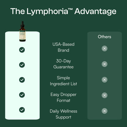 Lymphatic Detox Support System